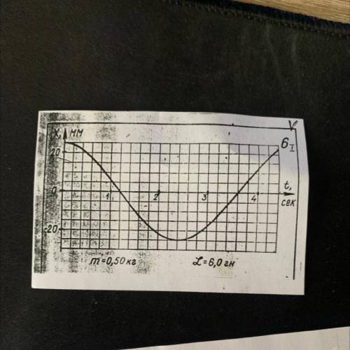 Какова амплитуда колебательного движения ? Каков период колебания ? Вычислите частоту колебания мая