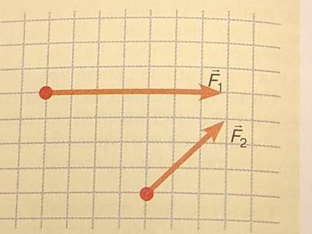 3. Сила F = 10н (рис. 108). Чому дорівнює сила F2, яку зображено в тому самому масштабі? Чим відрізн