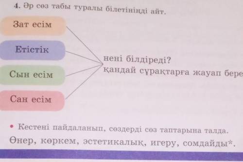 Кестені пайдаланып, сөздерді сөз таптарына талда.Өнер, көркем, эстетикалық, игеру, сомдайды.​