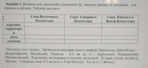 Задание 1. Внимательно прочитайте указанные $8, внесите данные из материала для справок в таблицу. Т