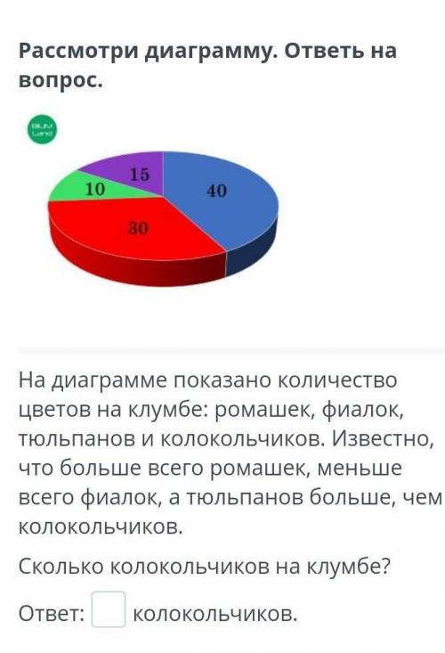 Рассмотри диаграмму . ответь на вопрос.​