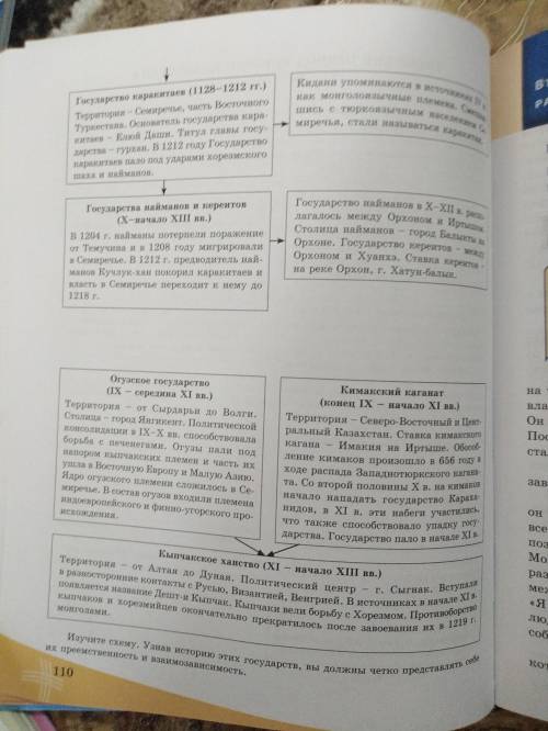 Изучив схему на стр.109-110, проследите взаимосвязь между тюркскими государствами. Найдите общие чер