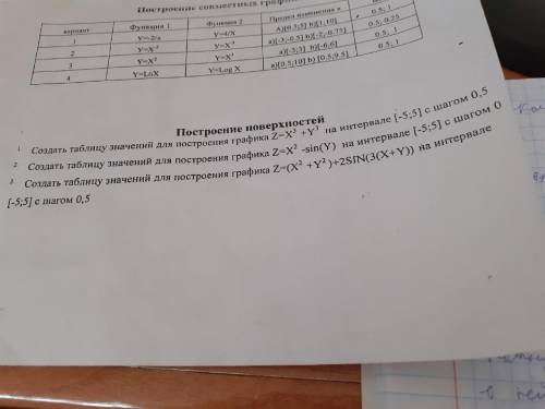 Создать таблицу значений для построения графика Z=X^3+Y^3 на интервале {-5;5) с шагом 0,5 Создать та