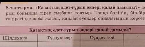 «Қазақтың әдет-ғұрып әндері қалай дамыды?» деген така. рып бойынша тірек сызбаны толтыр. Топқа бөлін