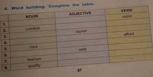 4. Word building. Complete the table. NOUNADJECTIVEVERBresistcomfortstylishafford45.rock6.safefashio