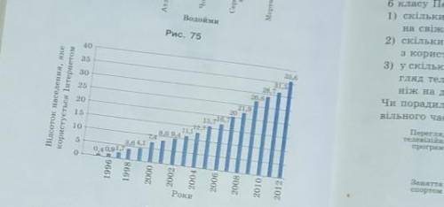 787. На рисунку 76 наведено діаграму кількості ко- ристувачів Інтернету у світі у відсотках відносно