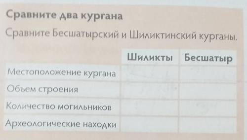 Сравните два кургана Сравните Бесшатырский и Шиликтинский курганыШиликты БесшатырМестоположение кург