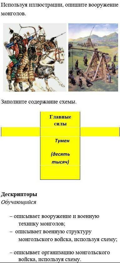 Используя иллюстрации, опишите вооружение монголов. Заполните содержание схемы. Схема на фоте:Описыв