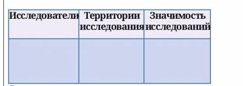 ИсследователиТерритории исследованияЗначимость исследований ​