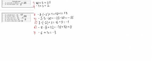 Разгадай слово1) (-4)∙ (−5) − (−30):6 = (Т)2) 15:(-15)-(-24):8= (А)3) (-14+6)*(-2)+1= (Р)4) (-2-3)∙