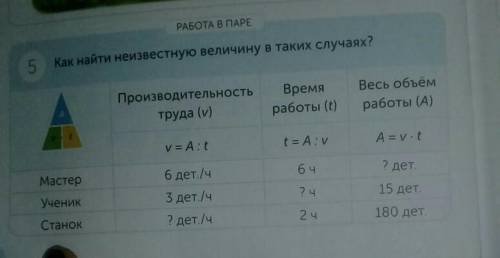 РАБОТА В ПАРЕ 5Как найти неизвестную величину в таких случаях?ПроизводительностьВремяработы (t)труда