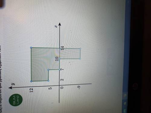 Найдите площадь данной фигуры в координатной плоскости