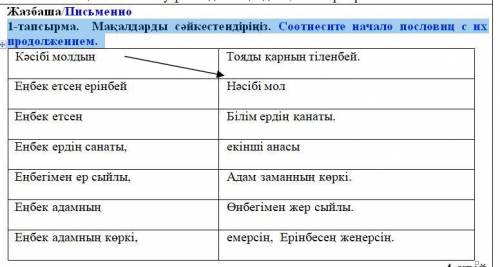 1-тапсырма. Мақалдарды сәйкестендіріңіз. Соотнесите начало пословиц с их продолжением.