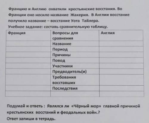 Францию и Англию охватили крестьянские восстания. Во Франции оно носило название Жакерия. В Англии в