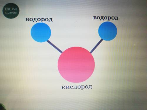 Молекула какого вещества изображена на рисунке? Воздуха, водорода, кислорода, воды