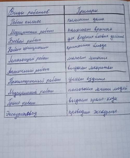 Виды роботов-примеры.ребят,вот ответ.я надеюсь вы поймёте, удачи!)​