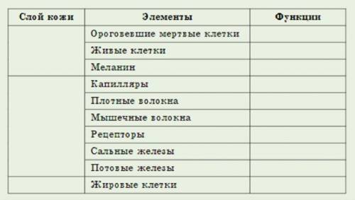 Заполните таблицу вписав в графы. Заполните таблицу вписав недостающие элементы. Заполните недостающие элементы в таблицу. Таблица недостающих компонентов. Заполни таблицу вписав в неё соответствующие недостающие понятия.