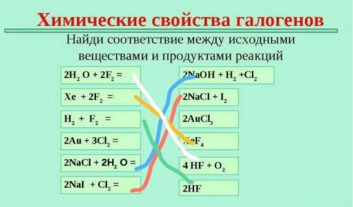 нужно. Химические свойства галогенов найди соответствие между исходными веществами и продуктами реак