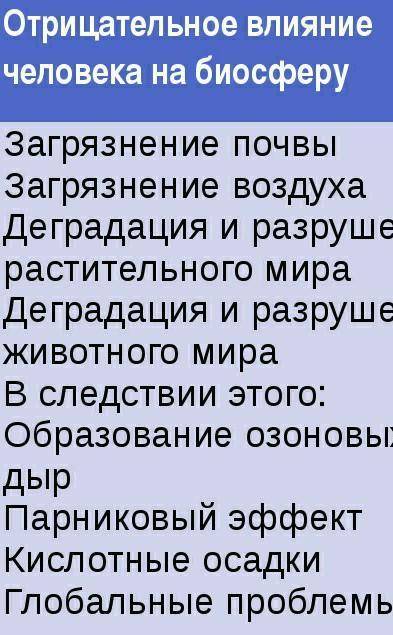 В тетради составить схемуПрирода и человек привести положителные и отрицательные примеры влияния ч