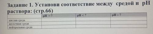Задание 1. Установи соответствие между средой и рН раствора: (стр.66) pH = 7 рН <7 pH > 7 кисл