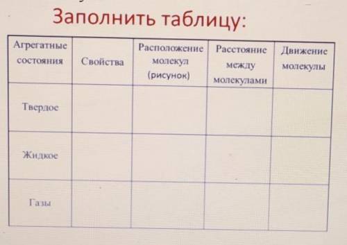 Заполнить таблицу: РасстояниеДвижениеАгрегатныесостоянияСвостиРасположениемолекул(рисунок)молекулыме