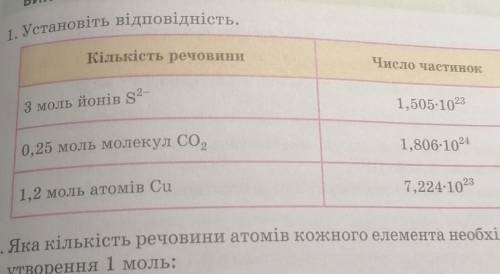 Установить відповідність кількість речовин і число частинок0​