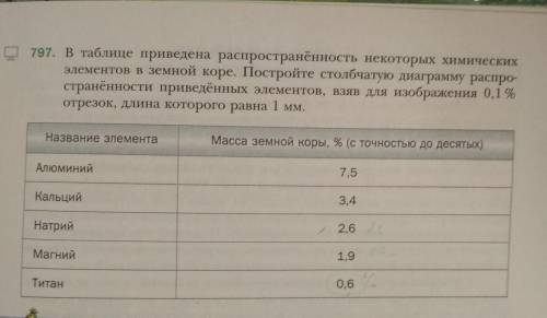 6 КЛАСС ДИОГРАММА с математикой . ​ответ нужен до 13 января​