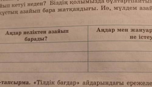 Аңдар мен жануарларды қорғахаАңдар неліктен азайыпбарады?істеу керек?​