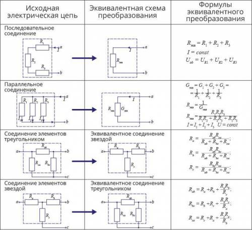 Построить эквивалентную схему и рассчитать сопротивление цепи