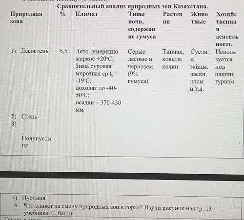 Сделать таблицу из сравнительных анализов природных зон Казахстана Больше балов нету​