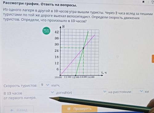 Рассмотри график. ответы на вопросы. Из одного лагеря в другой в 10 часов утра вышли туристы. Через