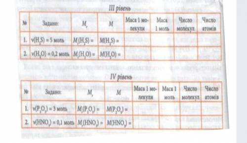 Химия не знаю что делать ЗДЕСЬ 2 ЗАДАНИЯ ​