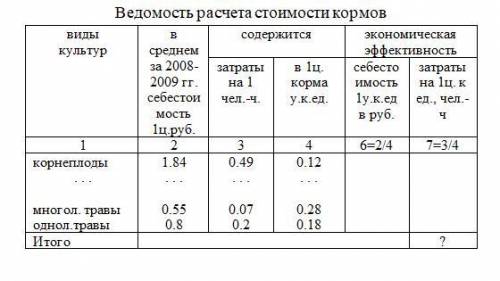 Кто может написать такую таблицу на языке паскаль Работа