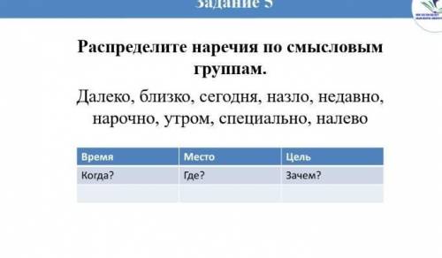 Помгите разделите наричие по смыслам групам​Не удалять