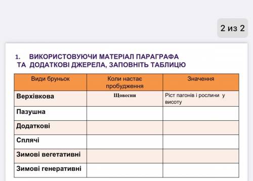 1. ВИКОРИСТОВУЮЧИ МАТЕРІАЛ ПАРАГРАФА ТА ДОДАТКОВІ ДЖЕРЕЛА, ЗАПОВНІТЬ ТАБЛИЦЮ Види бруньок Коли наста