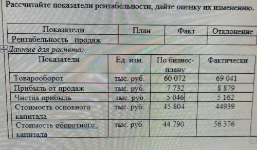 Рассчитайте показатели рентабельности дайте оценку их изменению.​