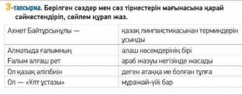 1)Ахмет Байтұрсынұлы--- 2)Алматыда ғалымның-- 3)Ғалым алғаш рет-- 4)Ол қазақ әліпбиін -- 5)Ол -Ұлт