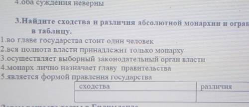 Найдите сходства и различия абсолютной монархии и ограчиченой монархии. Впишите цифры. 1. Во главе г