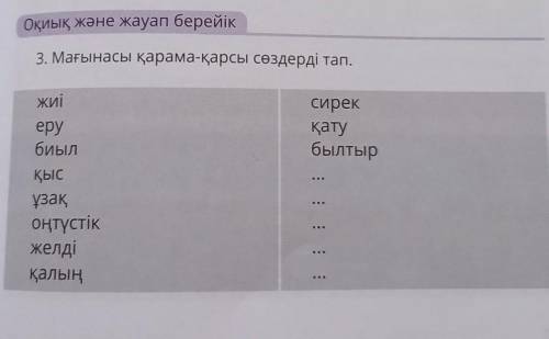 3.Мағынасы қарама-қарсы сөздерді тап. Жиі сирек еру қатубиыл былтырқыс ...ұзақ ...оңтүстік ...желді