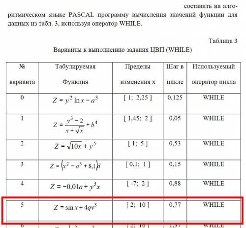 Составить на алгоритмическом языке PASCAL программу вычисления значений функции ВАРИАНТ 5