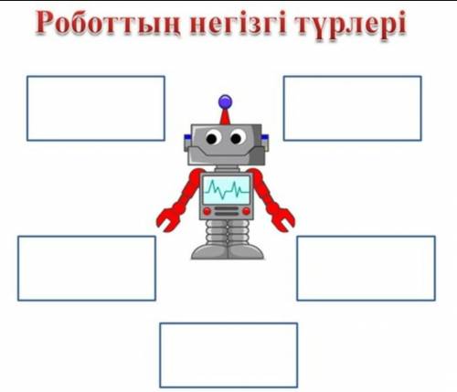 памагите роботын негізгі түрлері 5​