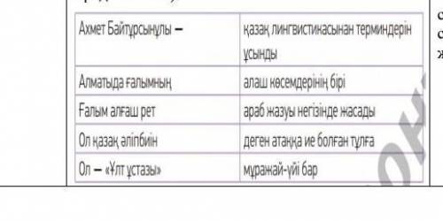 Жазылым. Берілген сөздер мен сөз тіркестерінмағынасына қарай сәйкестендіріп, сөйлемқұрап жаз. ​