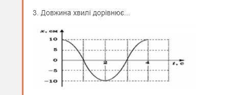 Узнать длину волны. с детальным объяснением.