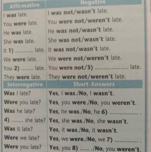 1 Read the table and complete the gaps. Affirmative Negative I was late. I was not/wasn't late. You