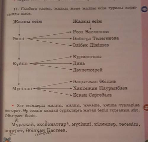 11. Сызбаға қарап, жалқы және жалпы есім туралы қоры- тынды жаса.Жалпы есімЖалқы есімӘншіРоза Бағлан