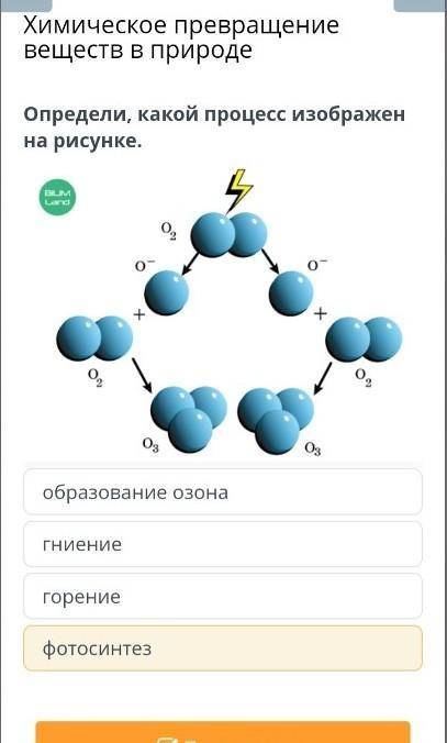 Определи, какой процесс изображенна рисунке.​