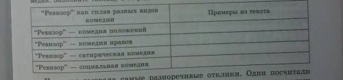 Задание №1 Перепишите в тетрадь краткий анализ Выпишите основную мысль о жанре и идеи произведения П