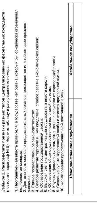 Задание 2. Распределите признаки разных типов централизованных феодальных государств Это очень