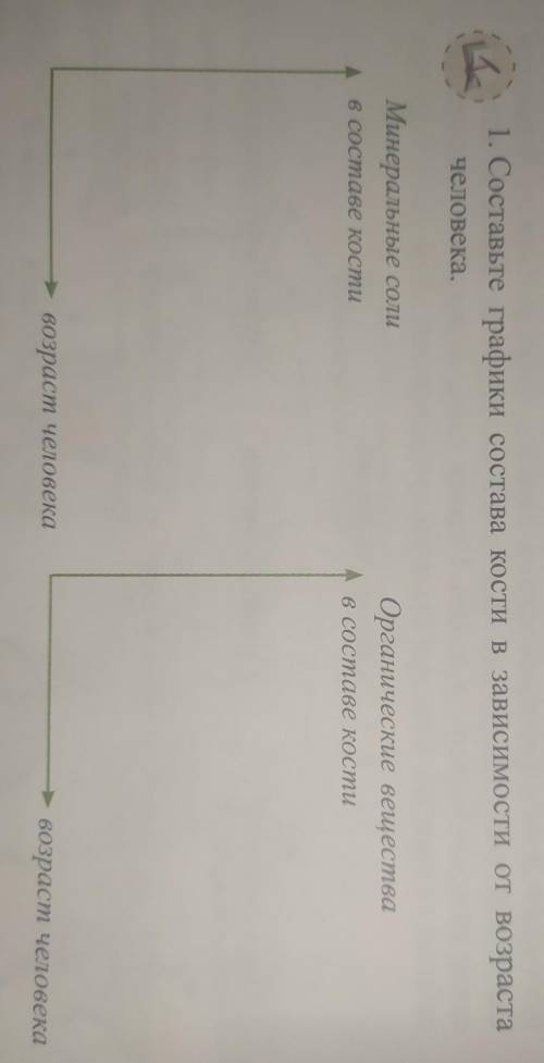 Составьте графики состава кости в зависимости от возраста человека​