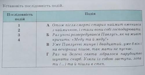 Установіть відповідність події скарбДУЖЕ ​